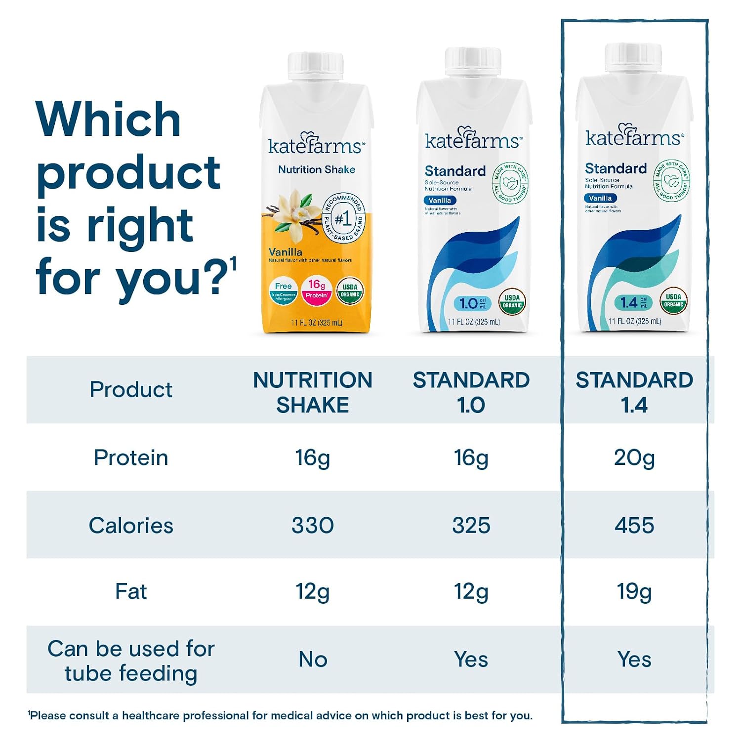 KATE FARMS Organic 1.4 High Calorie Shake, Vanilla, 20g Protein, 12 Pack | Organic vanilla high calorie nutrition shake with 20g protein plus 27 vitamins and minerals.